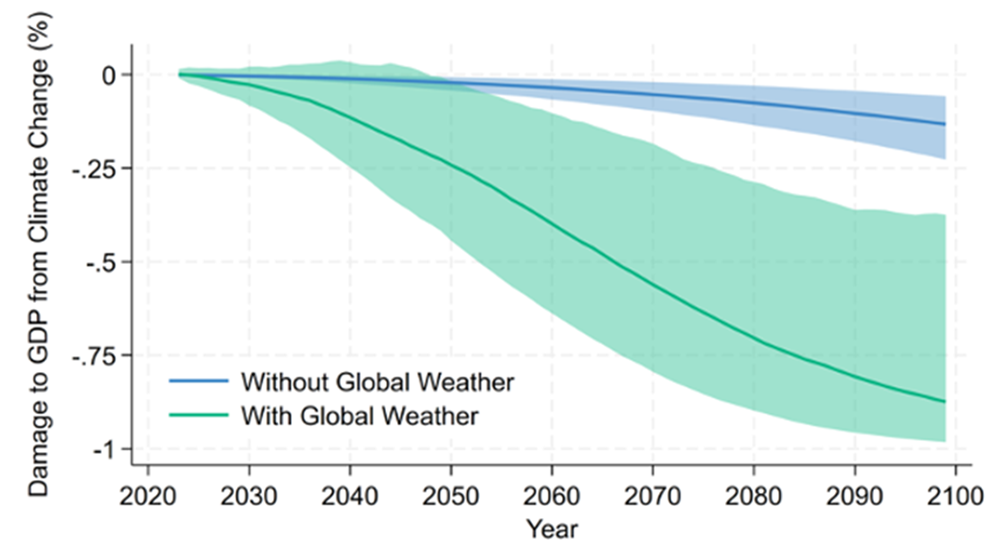 What are the real economic costs of climate change? - UNSW BusinessThink